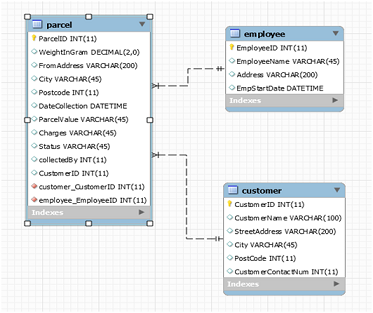 Database implementation Assignment8.png